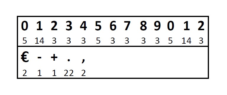 Pochette chiffres autocollants